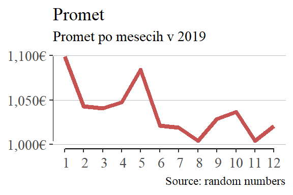 Vzorec časovne vrste