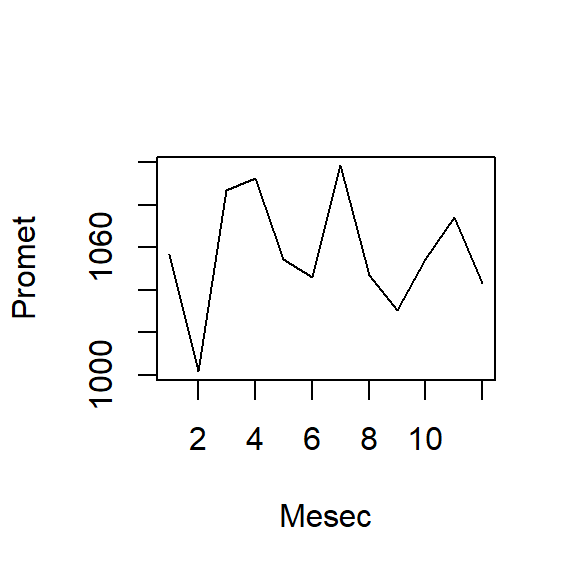 Vzorec časovne vrste